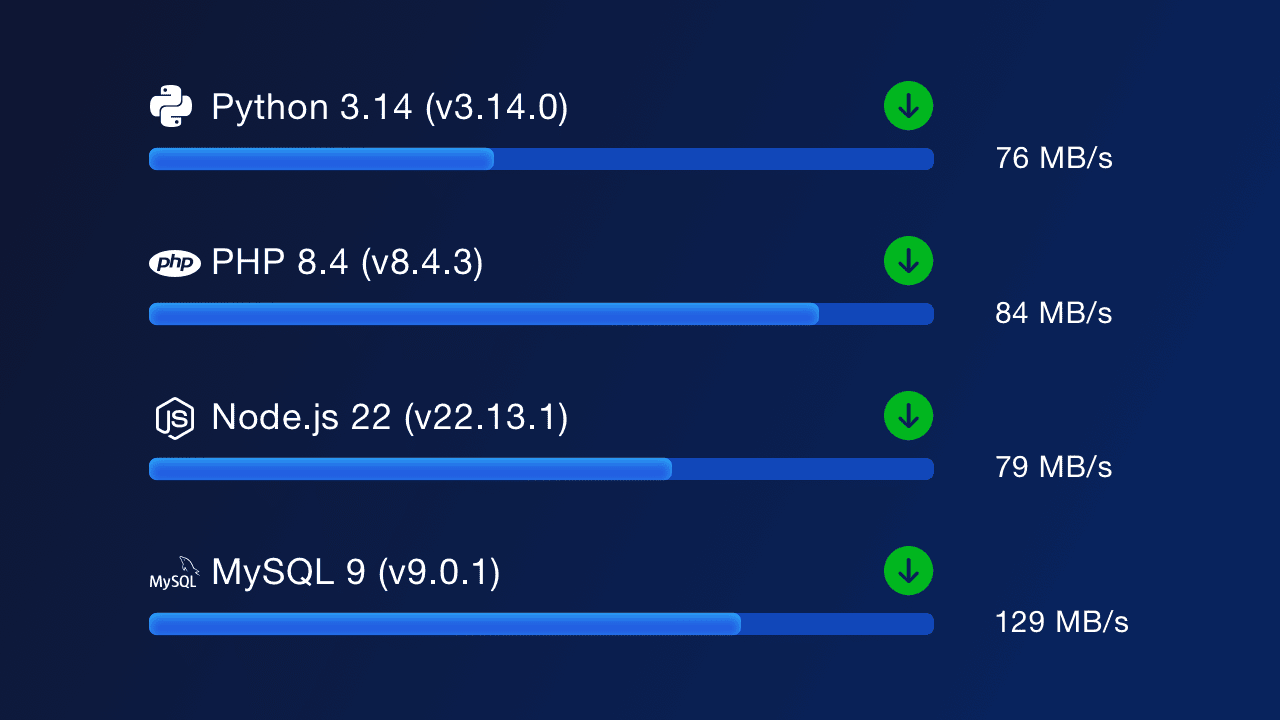 Einfach zu bedienen